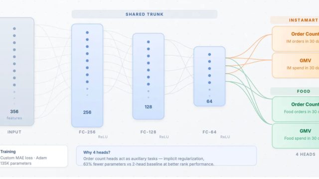 Harnessing Data Innovation for Enhanced Customer Insights